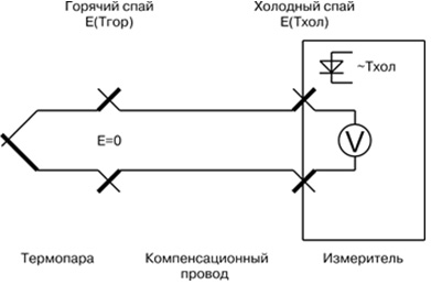 Температура холодного спая. Схема соединения термопар. Схема подключения термопары. Схема включения термопары. Термопара на электрической схеме.